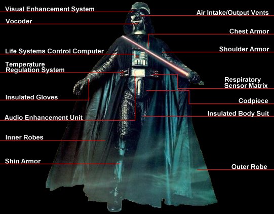 Vaders Armor